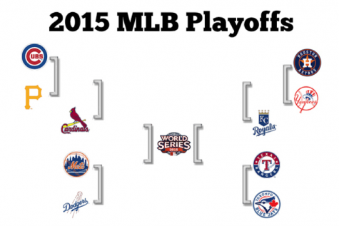 2015 MLB Postseason Predictions
