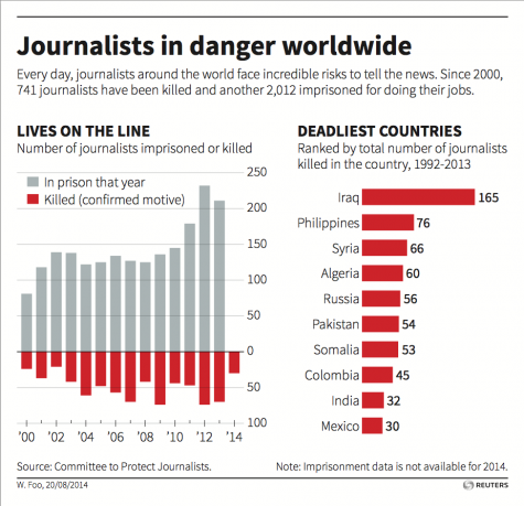 Journalism: The Dangerous Fight for Freedom