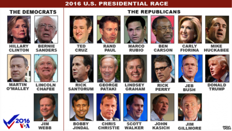Are the 2016 Candidates and Election an Indication of this Country’s Doomed Fate as a Democratic Republic?