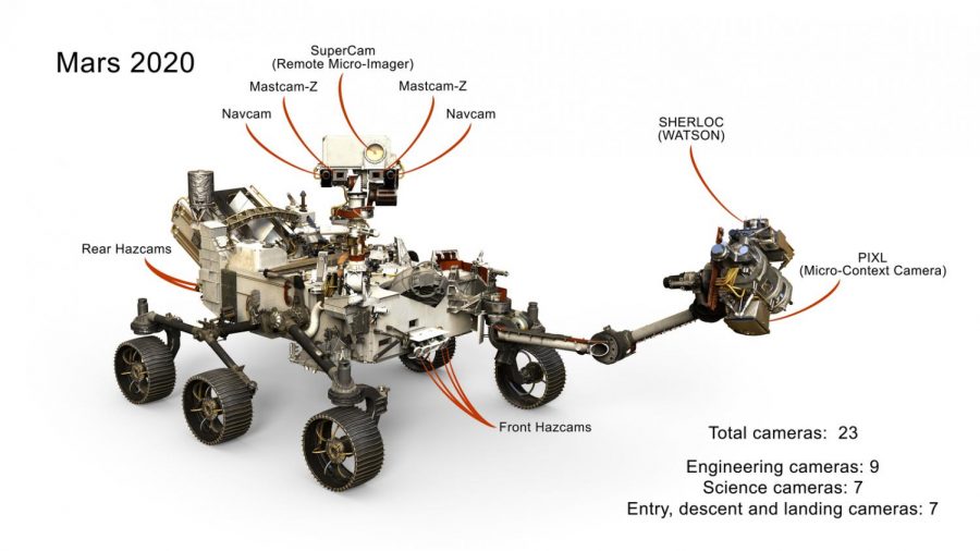 Image taken from NASAs Mars Exploration Program.