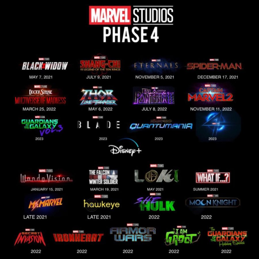 Avengers Phase Four Line-up!
Image from Wonderland Magazine